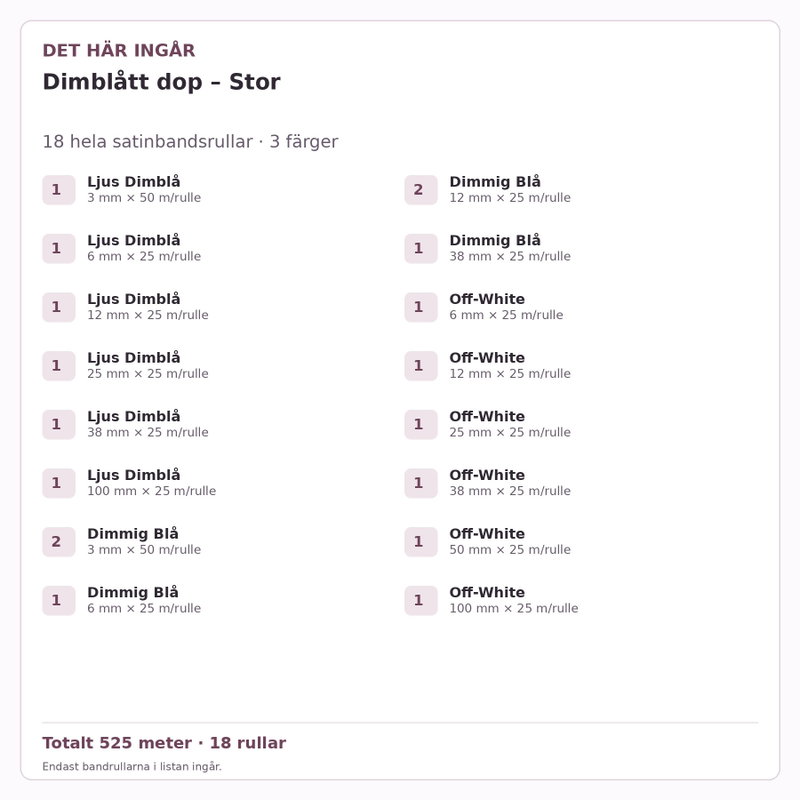 Det här ingår – Satinbandspaket – Dimblått dop – Stor – 18 rullar