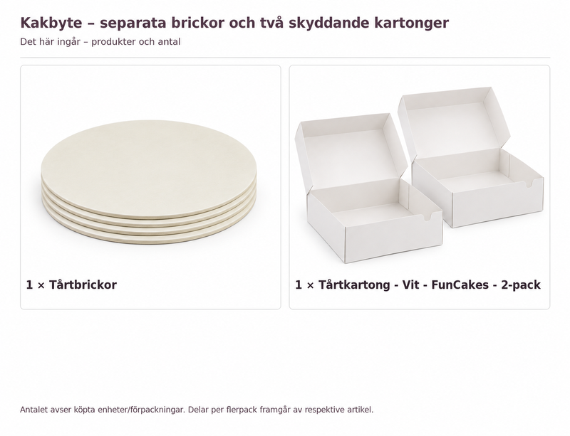 Innehåll och antal: Kakbyte – separata brickor och två skyddande kartonger