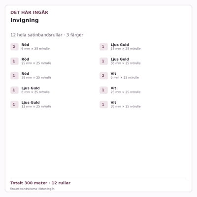 Det här ingår – Satinbandspaket – Invigning – 12 rullar
