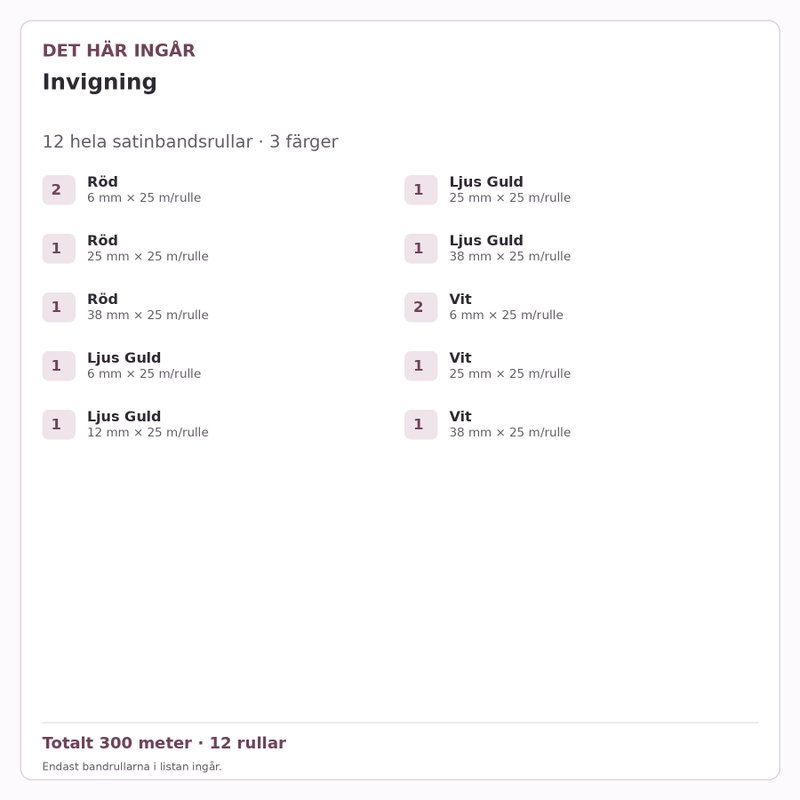 Det här ingår – Satinbandspaket – Invigning – 12 rullar