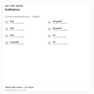 Det här ingår – Satinbandspaket – Kräftskiva – 12 rullar