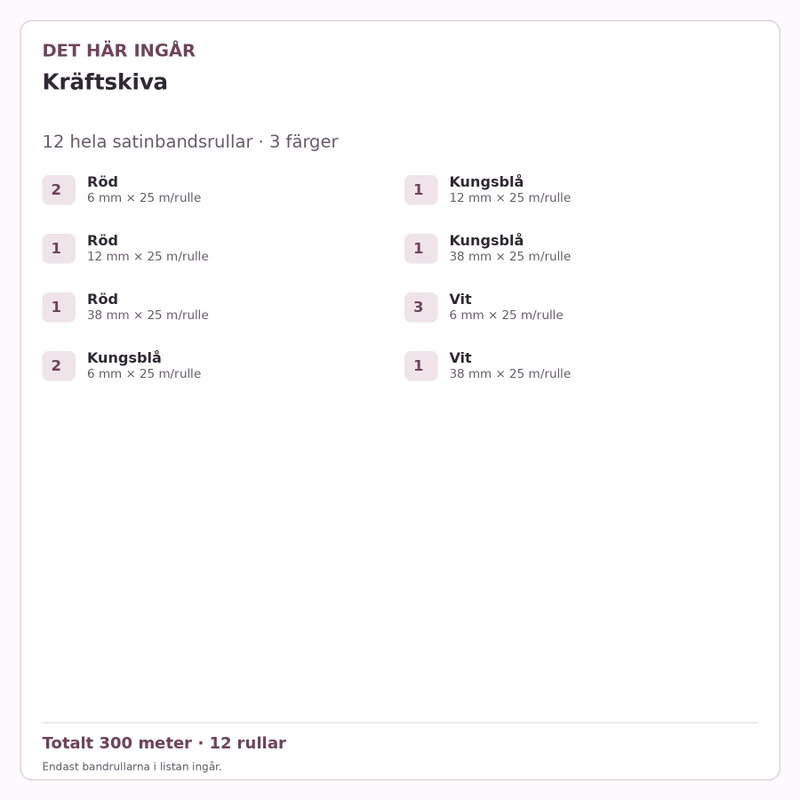 Det här ingår – Satinbandspaket – Kräftskiva – 12 rullar
