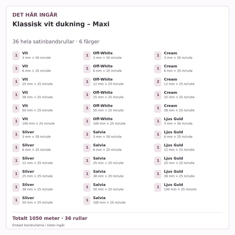 Det här ingår – Satinbandspaket – Klassisk vit dukning – Maxi – 36 rullar