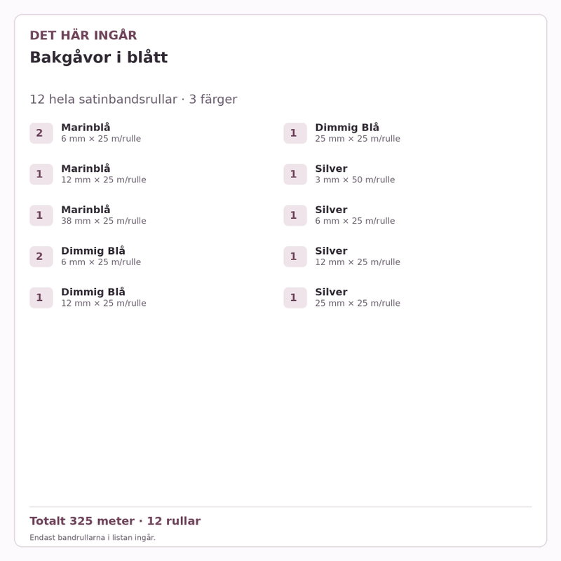 Det här ingår – Satinbandspaket – Bakgåvor i blått – 12 rullar