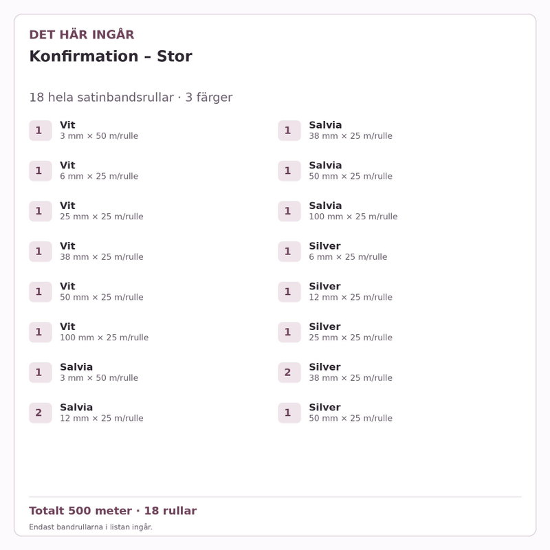 Det här ingår – Satinbandspaket – Konfirmation – Stor – 18 rullar