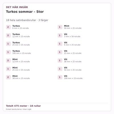 Det här ingår – Satinbandspaket – Turkos sommar – Stor – 18 rullar