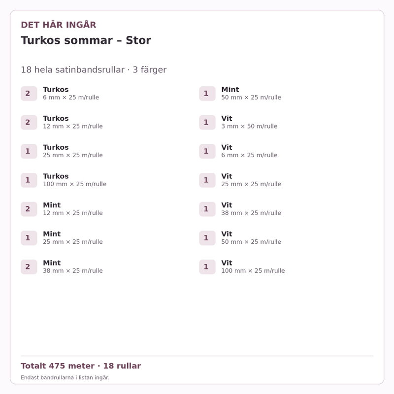 Det här ingår – Satinbandspaket – Turkos sommar – Stor – 18 rullar