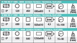 IMET H 700 - H 800 - H 1200 NC (F1500 / 3000)