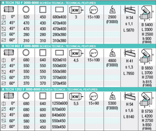 IMET K-TTECH 702 - 802- 1202 (F300/6000)