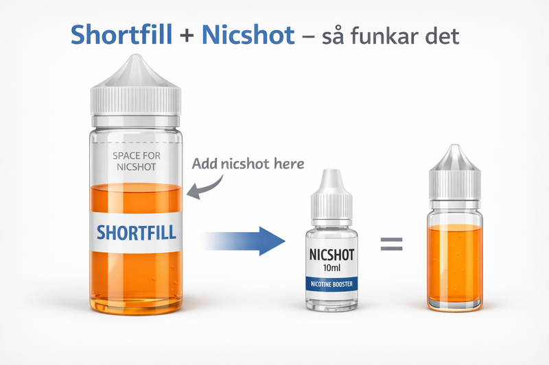 Shortfill, nicshot och nicsalt – varför måste man “blanda” ibland?